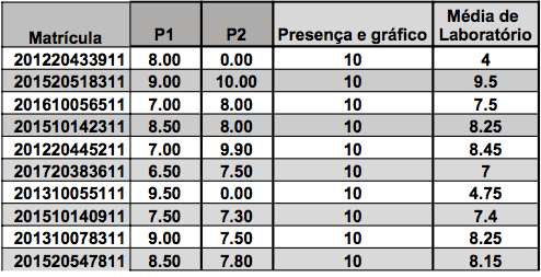 notas_lab_fis_4_T02_2019-2.png